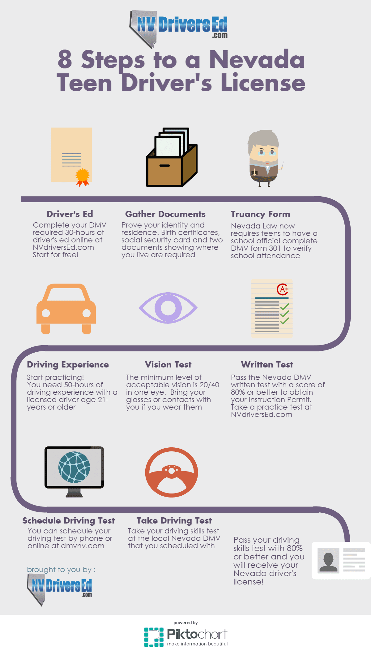 nv-drivers-ed-infographic